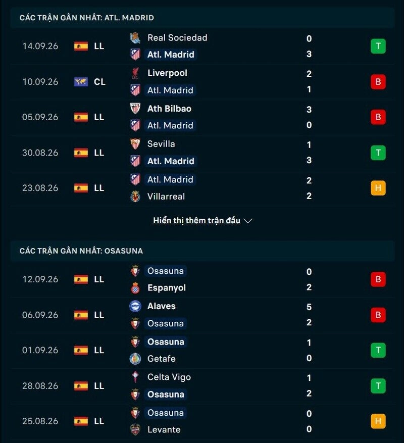 Phong độ hai đội trước trận Atletico Madrid vs Osasuna 