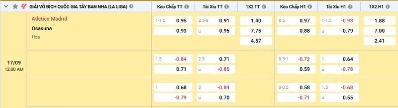 Bảng tỷ lệ kèo trận Atletico Madrid vs Osasuna 