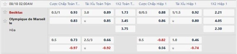 Bảng tỷ lệ kèo trận Besiktas vs Marseille 